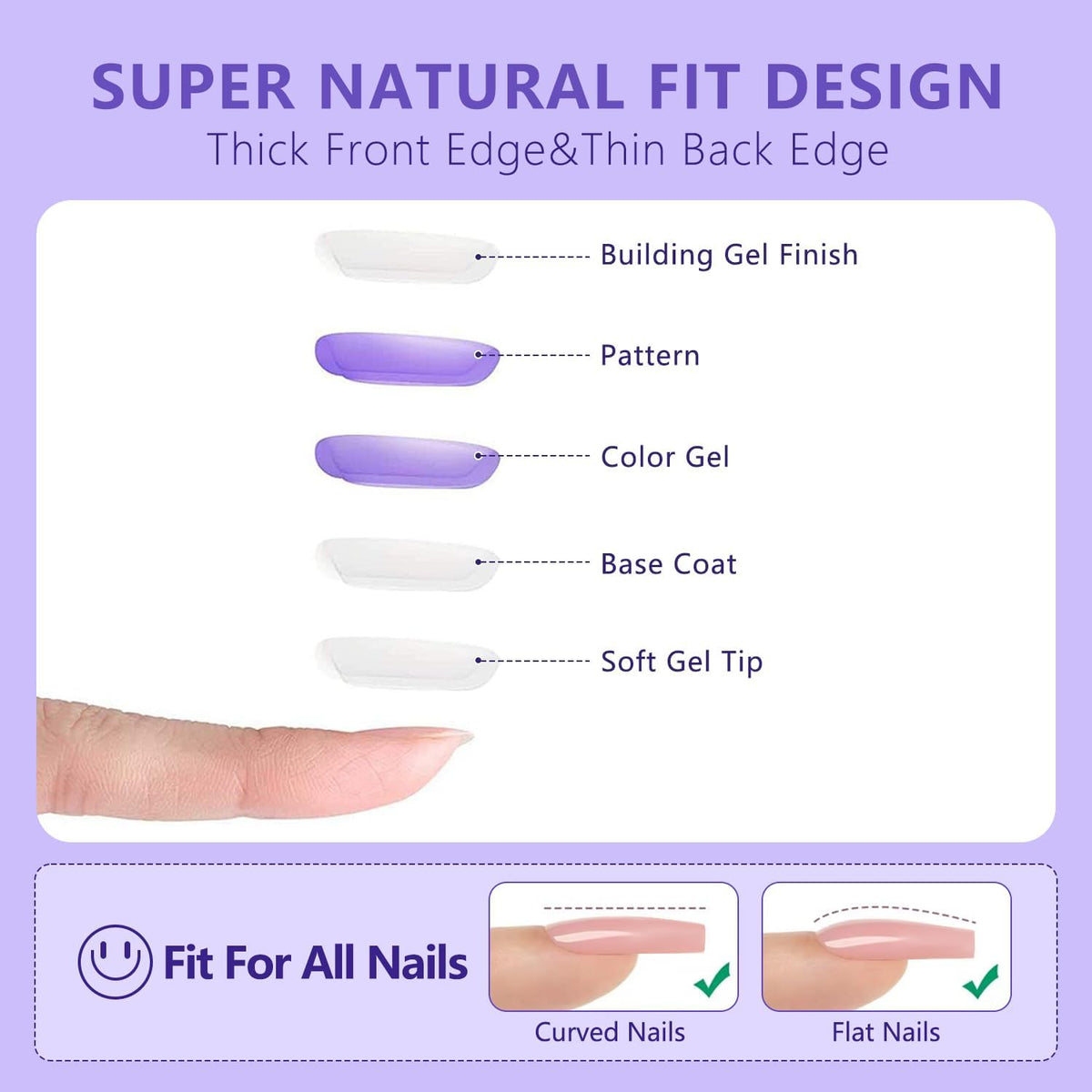 NAILWIND 3D Diamond Shape Designs False Nails,150 Pcs Soft Gel Tips Full Cover Acrylic Nail Tips, Nail Extension 14 Sizes Suitable for Nail Tips Art Salons ? Home (CLEAR, ROUND) - Image 7